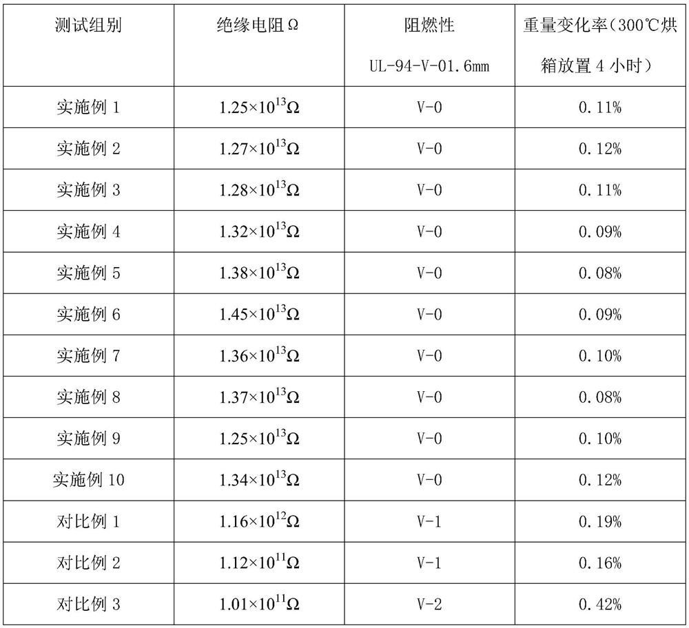 Architectural decoration coating with good flame retardance and preparation method thereof