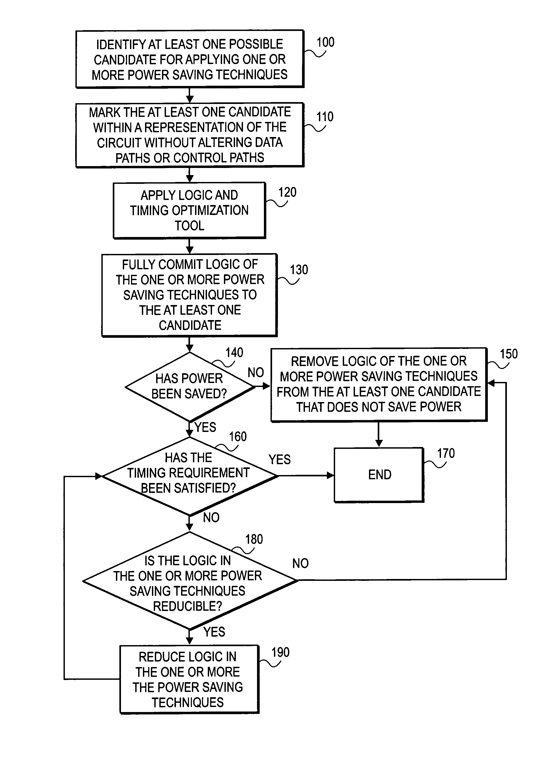 Method and mechanism for RTL power optimization