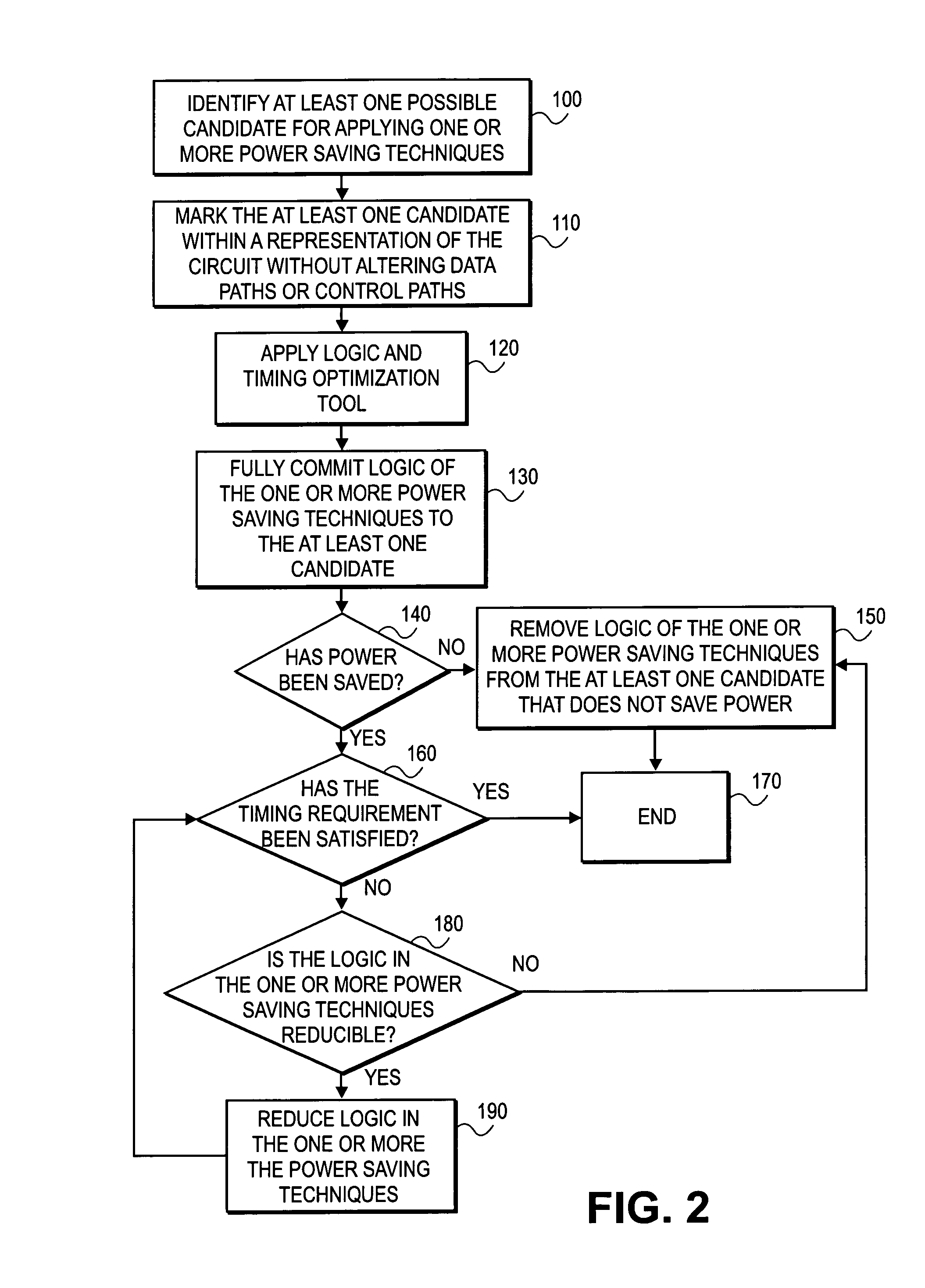 Method and mechanism for RTL power optimization