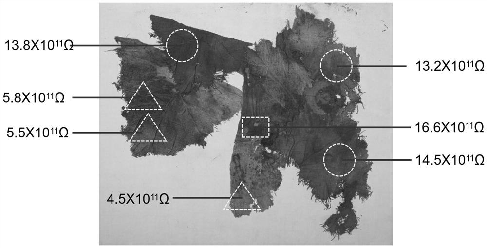 A surface resistance evaluation method for the aging degree of ancient textile cultural relics