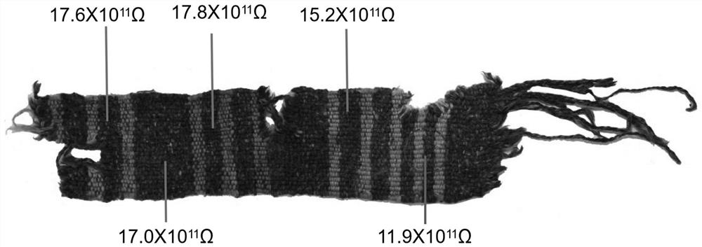 A surface resistance evaluation method for the aging degree of ancient textile cultural relics