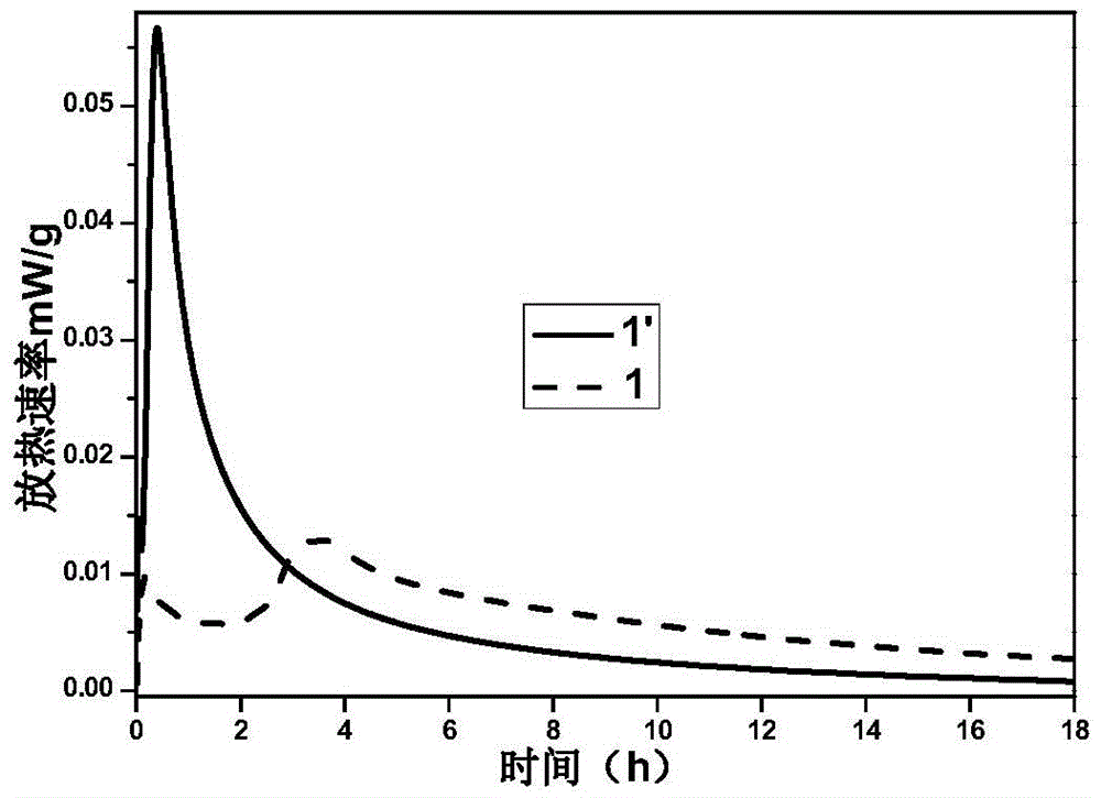 A modified calcium oxide cement concrete expansion agent and its preparation method