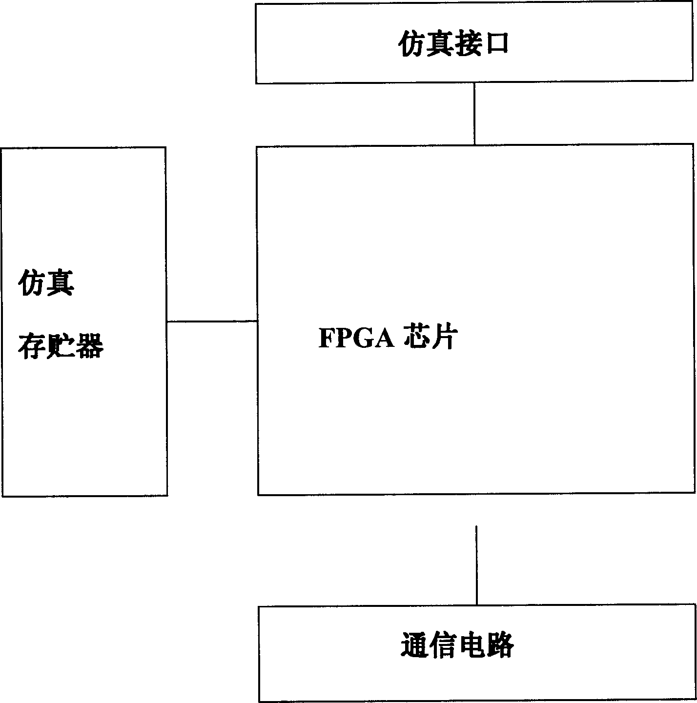 Method for realizing one-chip machine simulation with FPGA reconfiguration and apparatus thereof