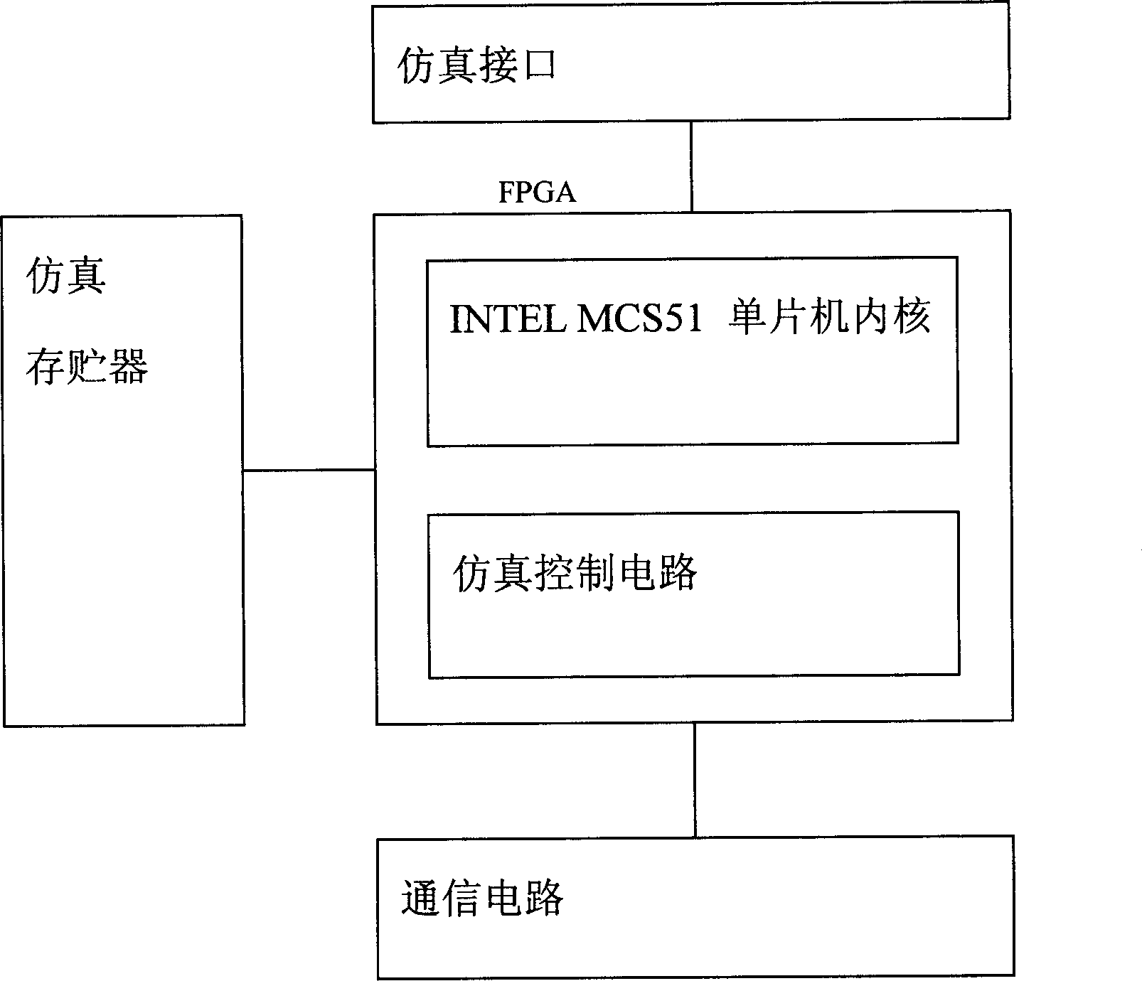 Method for realizing one-chip machine simulation with FPGA reconfiguration and apparatus thereof