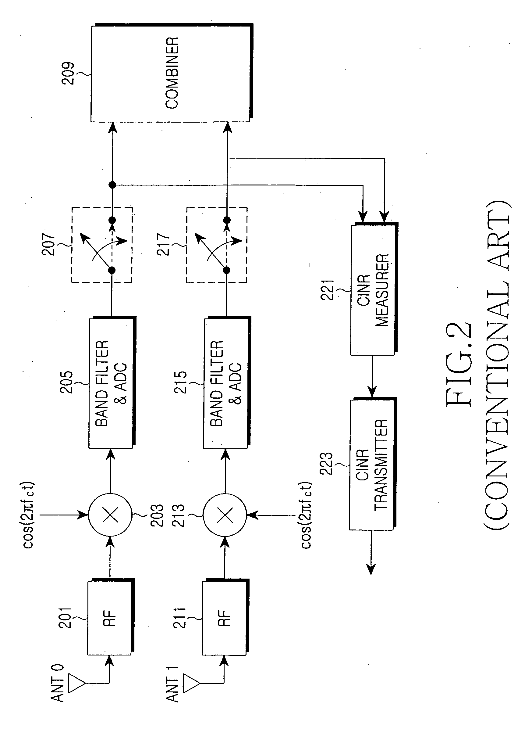 Apparatus and method for estimating and reporting a carrier to interference noise ratio in a multi-antenna system