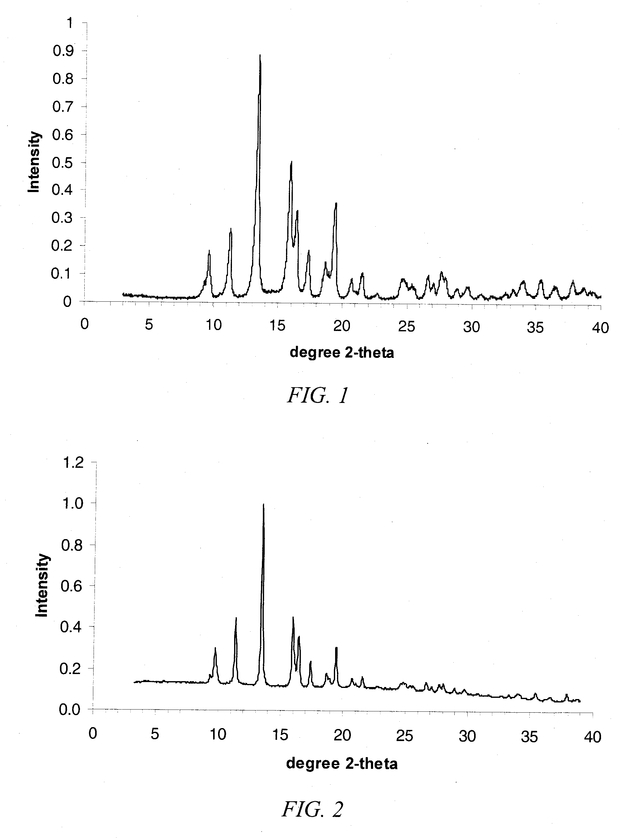 Pharmaceutical solid state forms