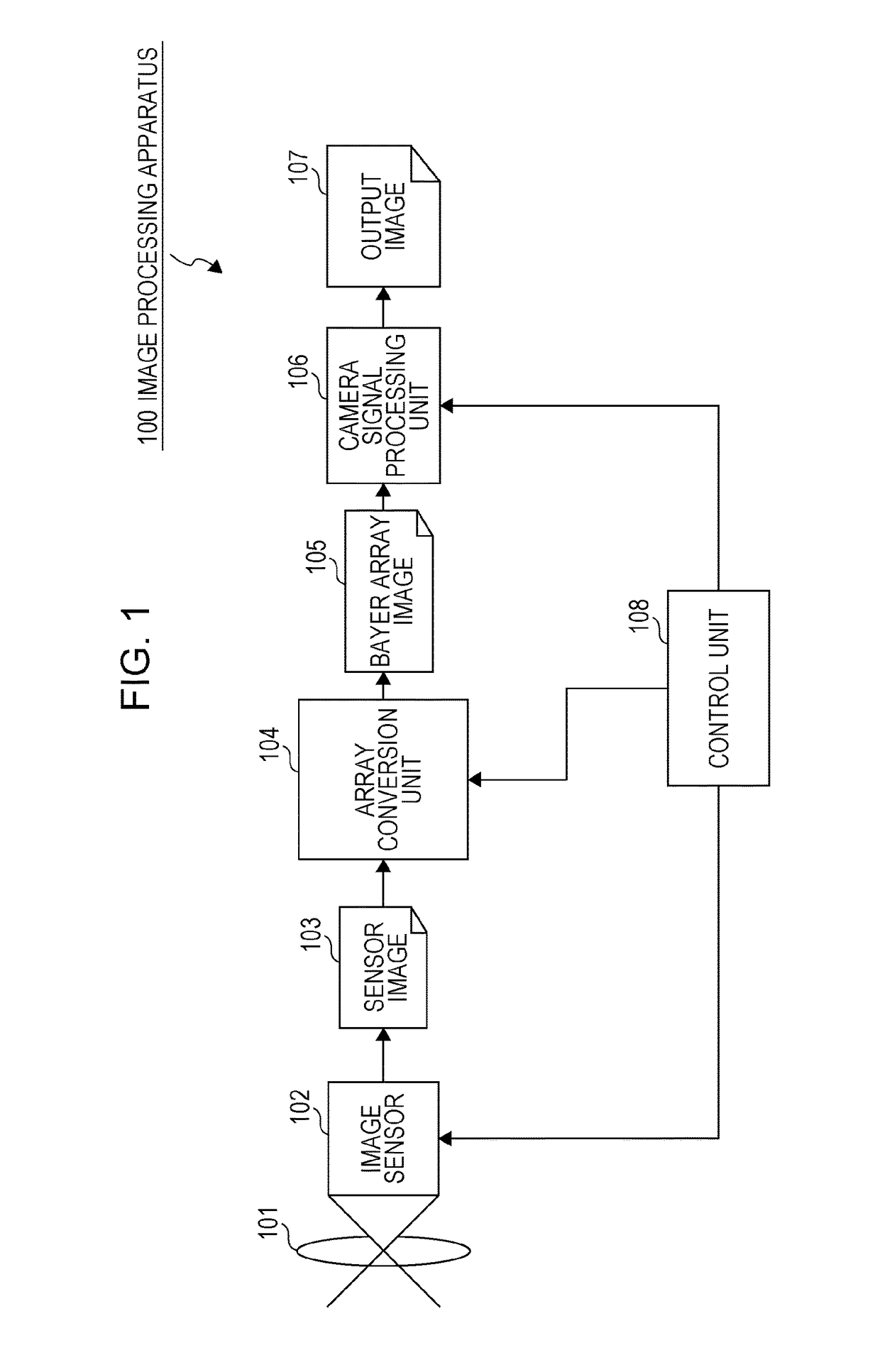 Image processing apparatus, imaging device, image processing method, and program for reducing noise or false colors in an image