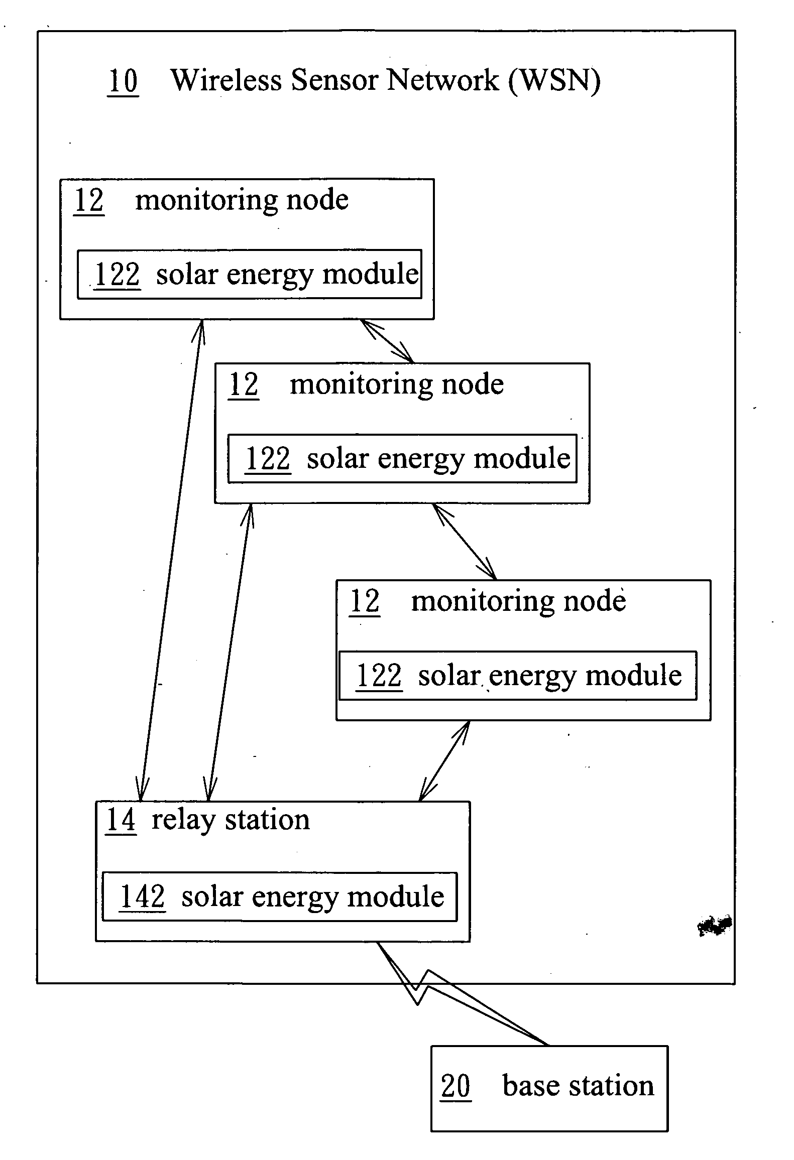 Using solar enery and wirless sensor network on the establishment of real-time monitoring system and method