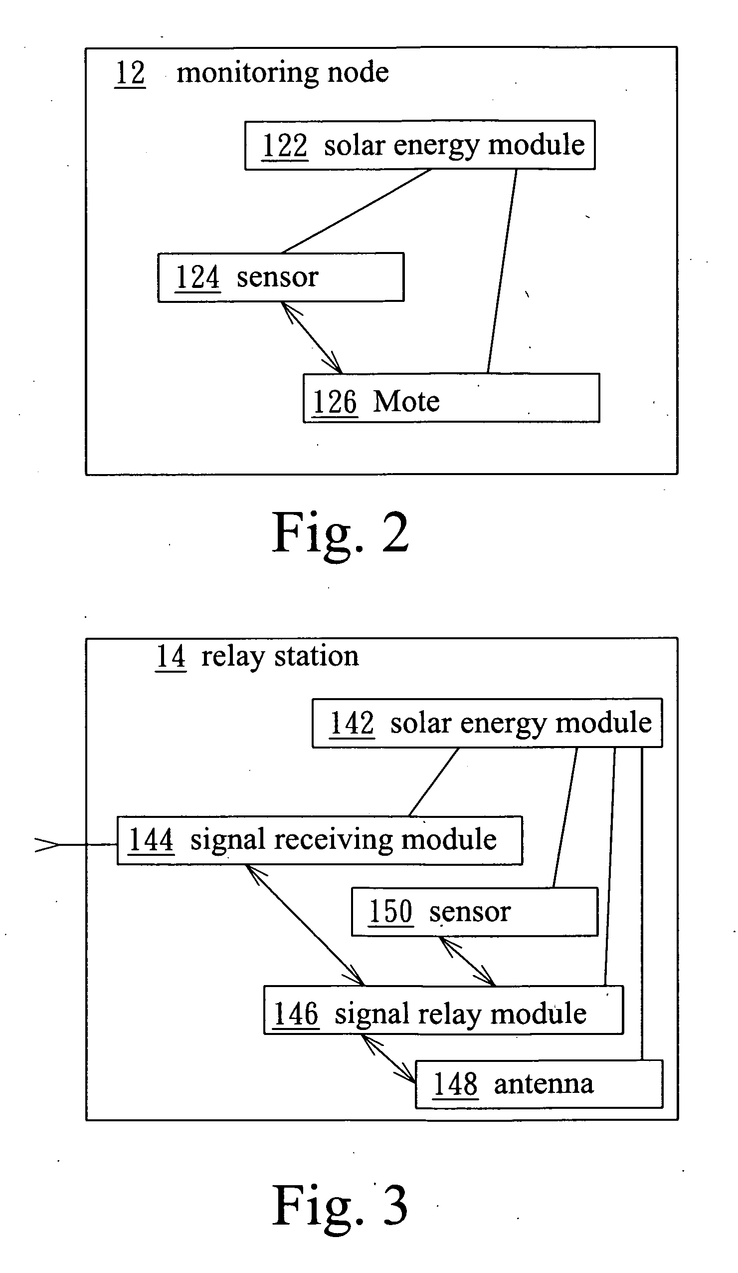 Using solar enery and wirless sensor network on the establishment of real-time monitoring system and method