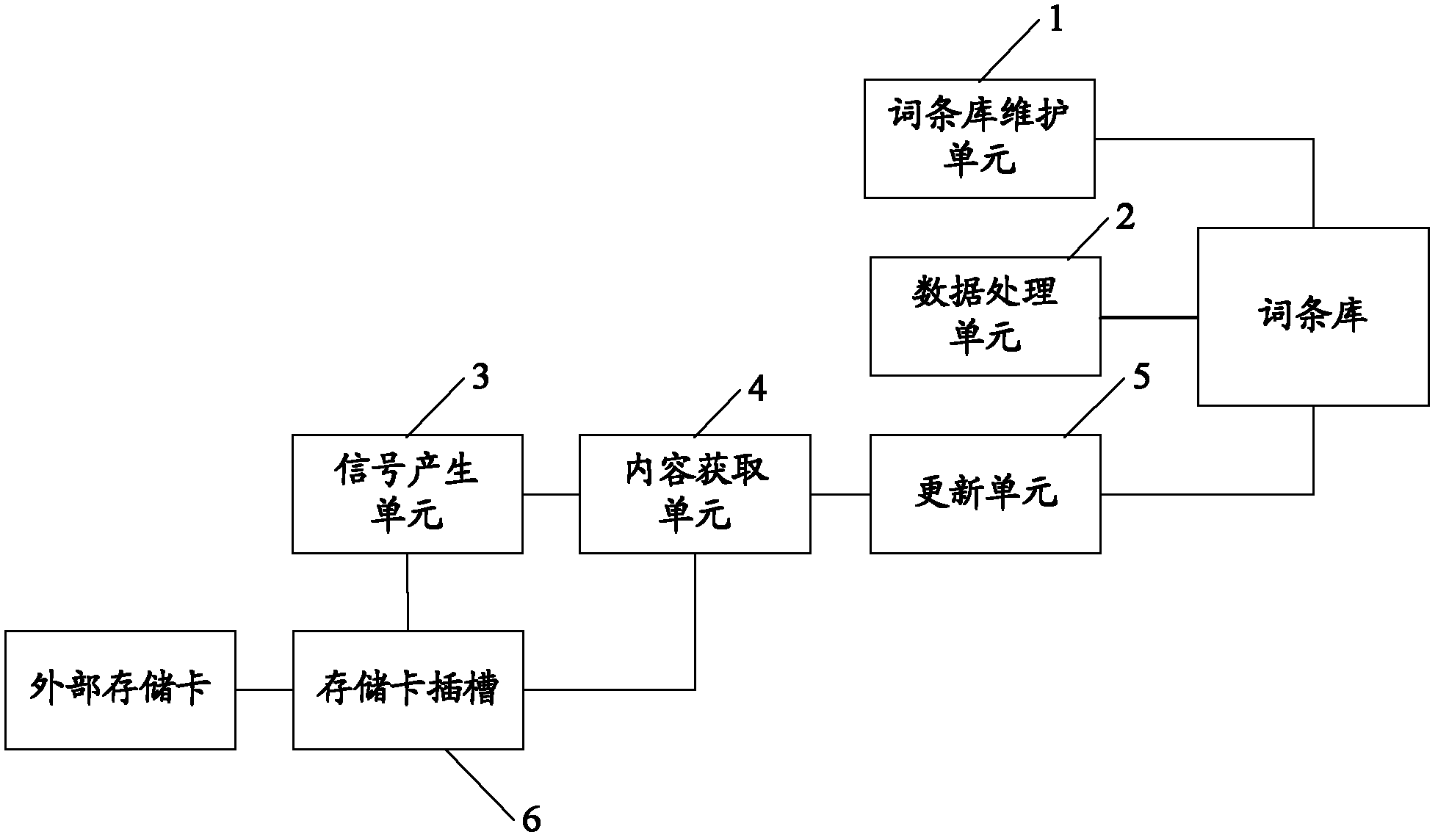 Vehicle-mounted device and entry library updating method