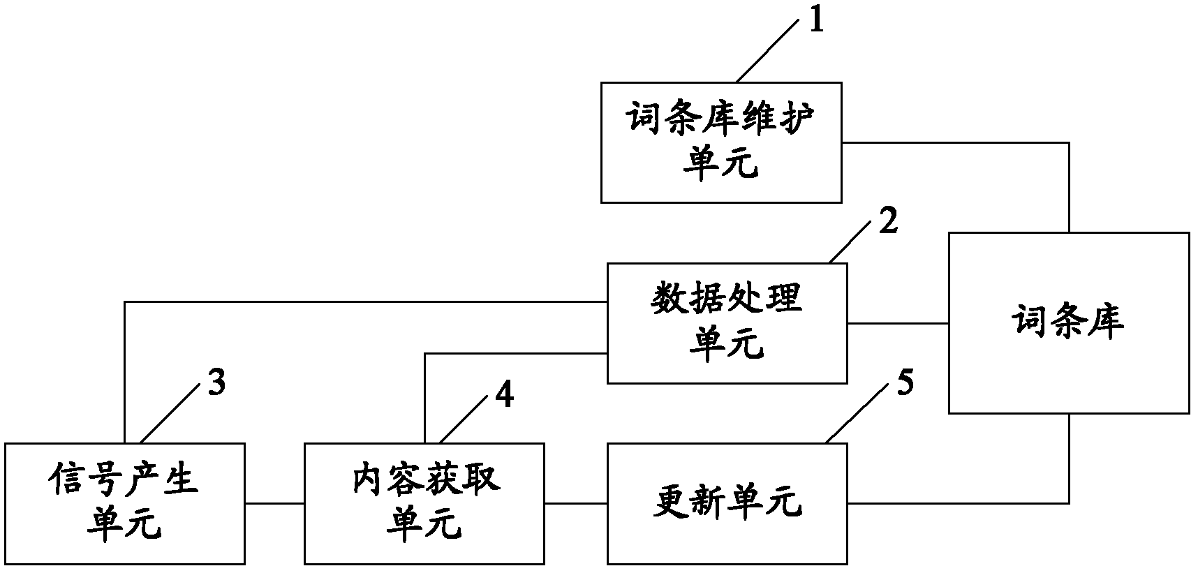 Vehicle-mounted device and entry library updating method