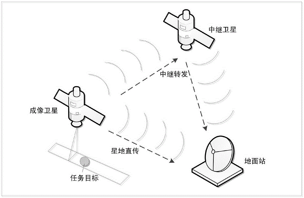 Joint task planning method for satellite imaging and transmission
