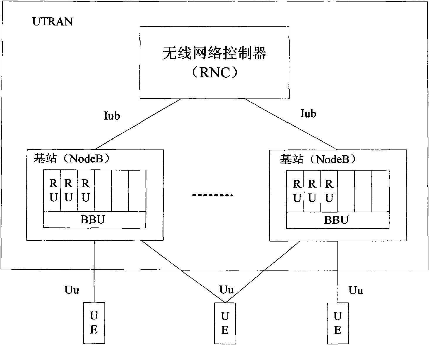 Energy-saving method and system of base station