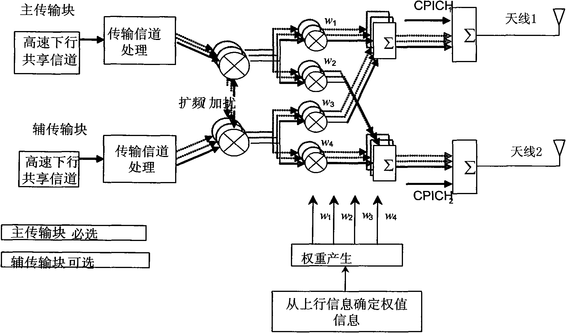 Energy-saving method and system of base station