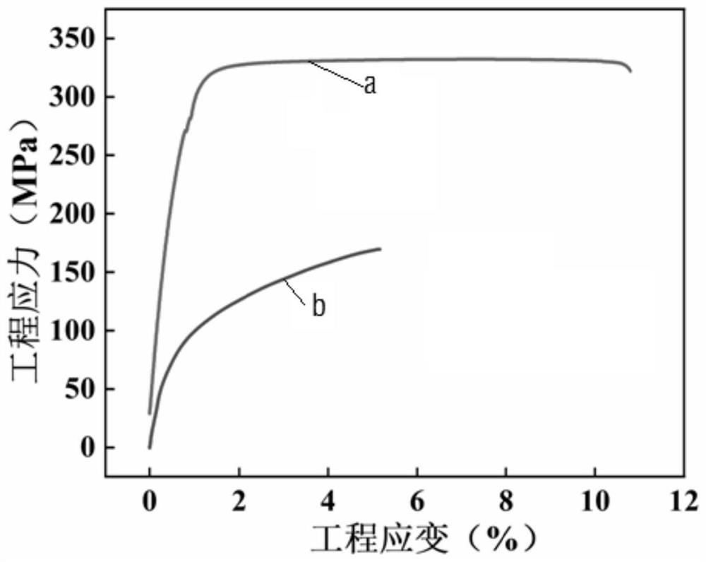 A kind of high thermal conductivity and high strength mg-al-la-mn wrought magnesium alloy and preparation method thereof