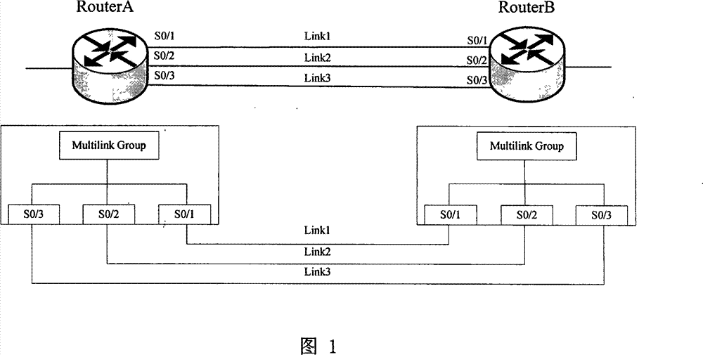 Method for lowering buffered packet number in Multilink PPP waiting queue