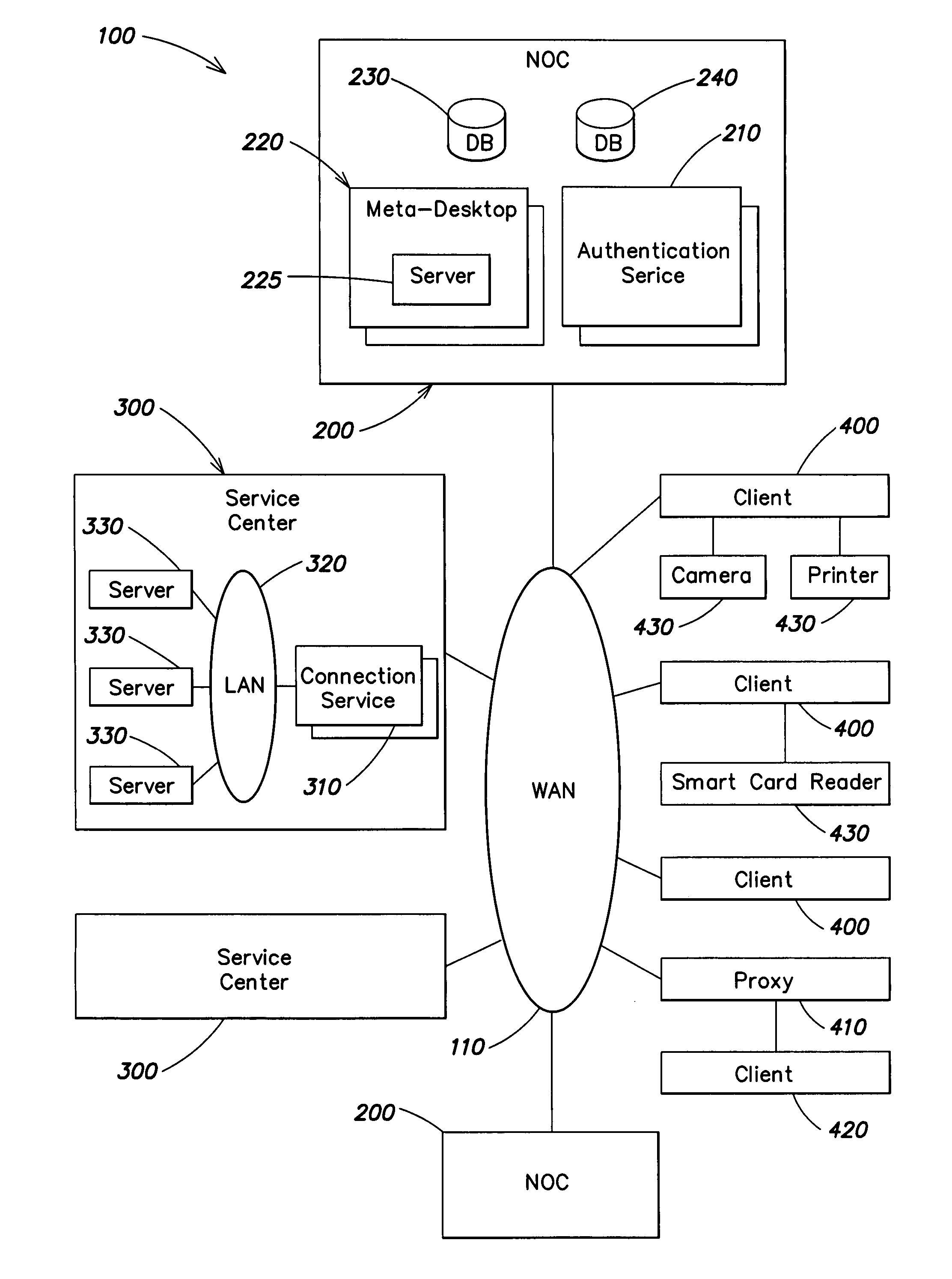 System and method for provisioning universal stateless digital and computing services