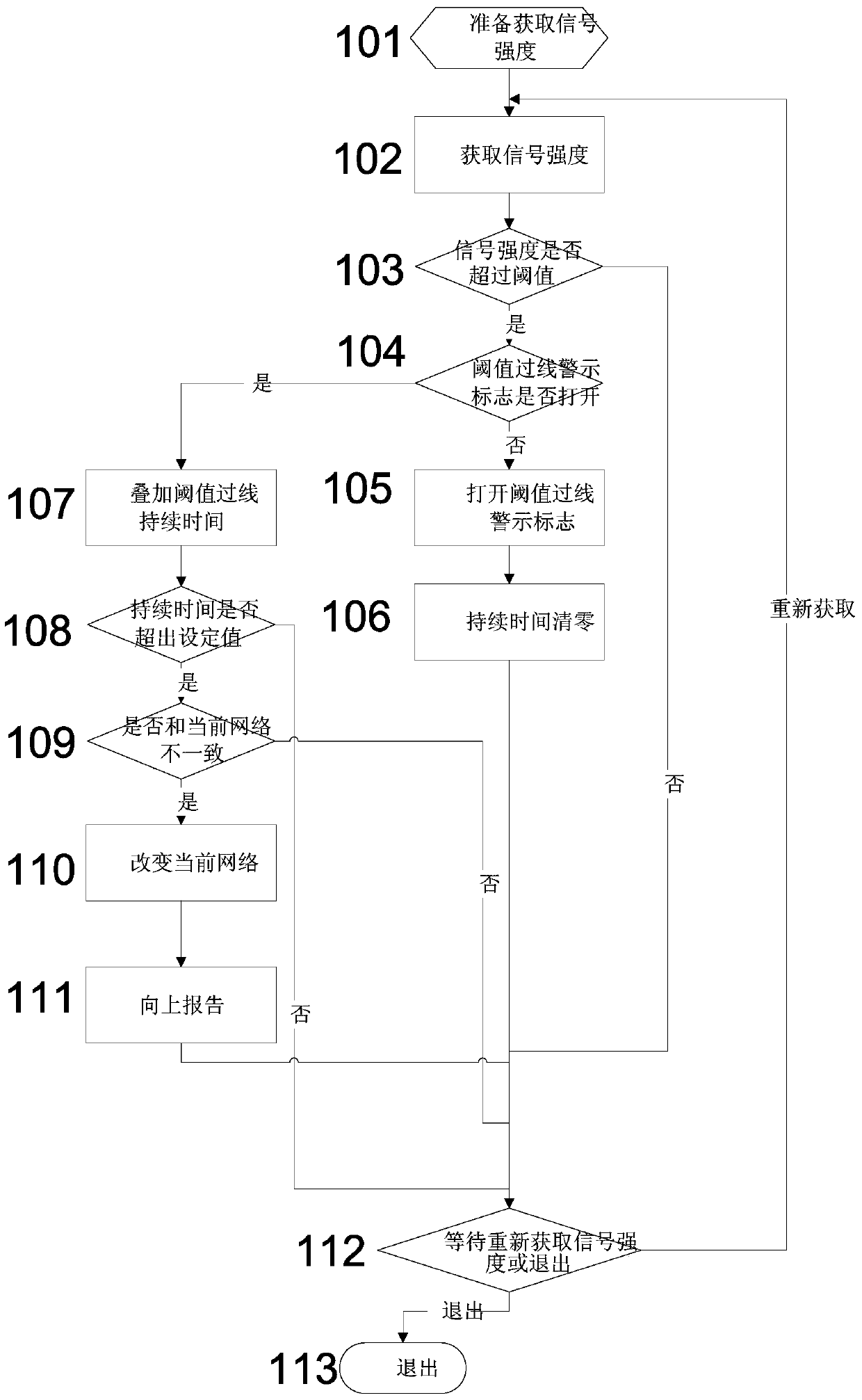 A portable power transmission and transformation equipment detection communication device and data transmission method thereof