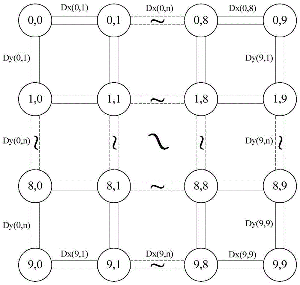 A message-based optimal control method for complex network traffic signals