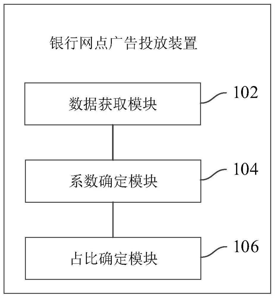 Method, device and system for placing bank advertisements
