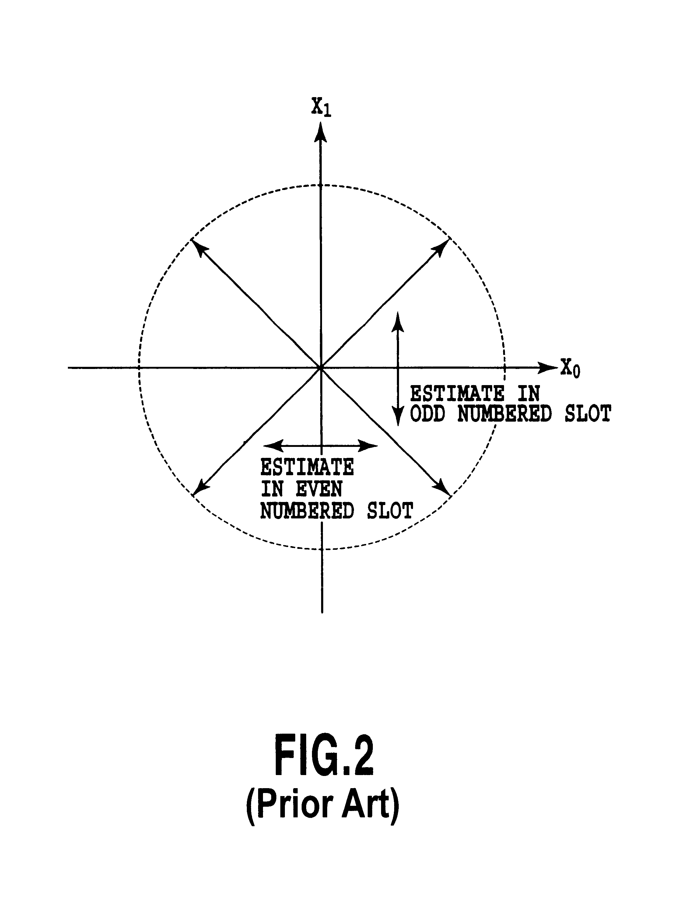 Method of antenna-weight estimation and mobile communication terminal