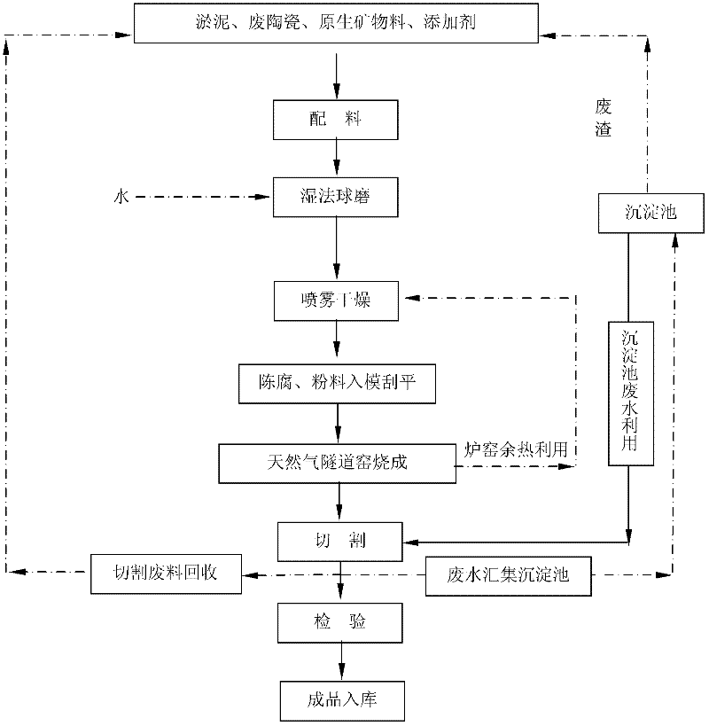 Foamed ceramic thermal insulation plate and manufacture method thereof