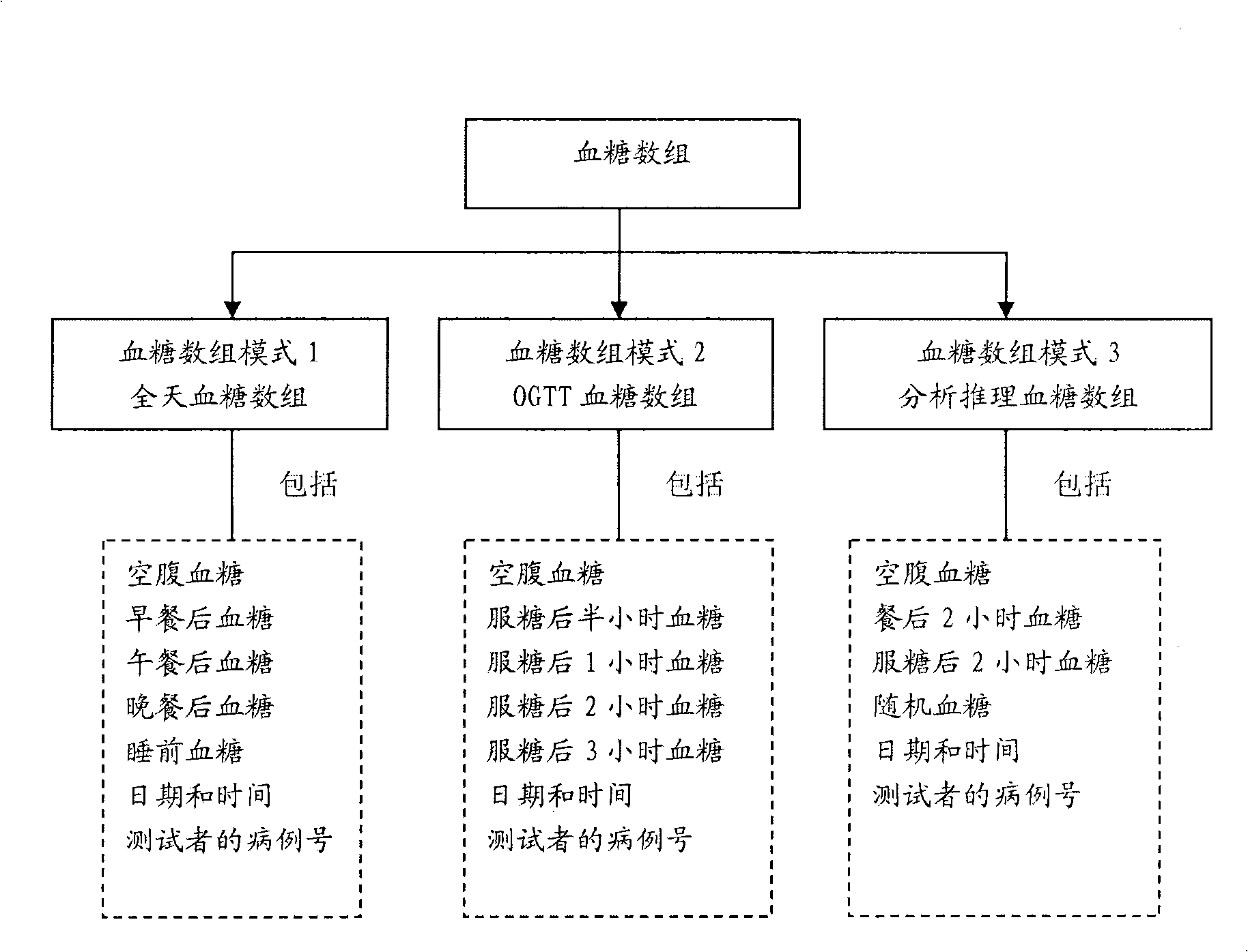 Diabetes monitoring and diagnosis device