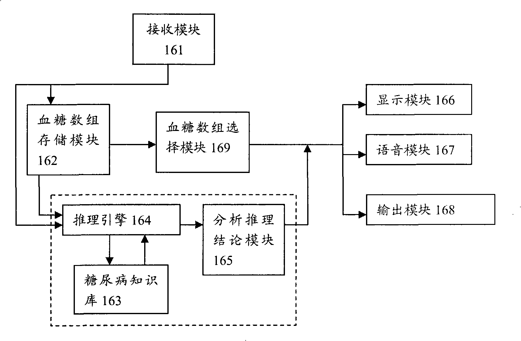 Diabetes monitoring and diagnosis device