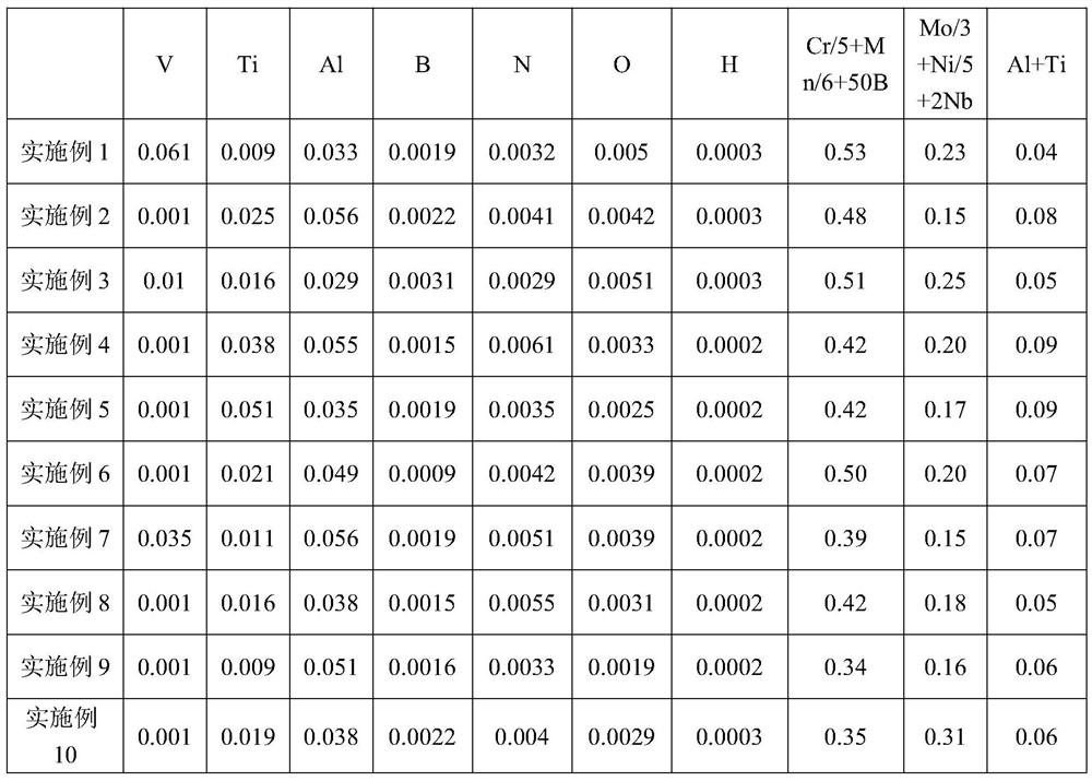 A high-strength wear-resistant composite steel plate and its manufacturing method