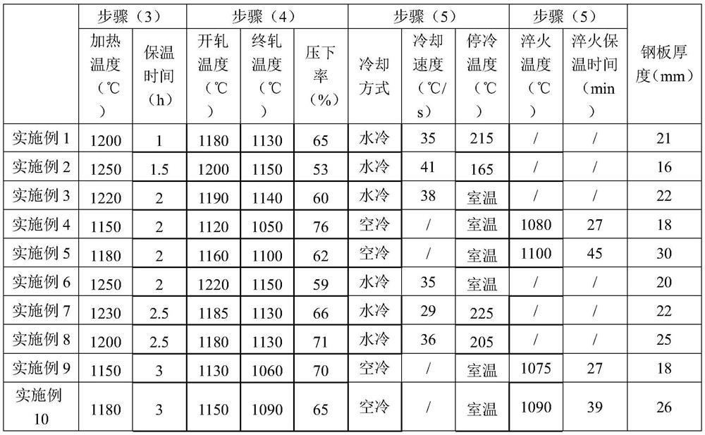 A high-strength wear-resistant composite steel plate and its manufacturing method