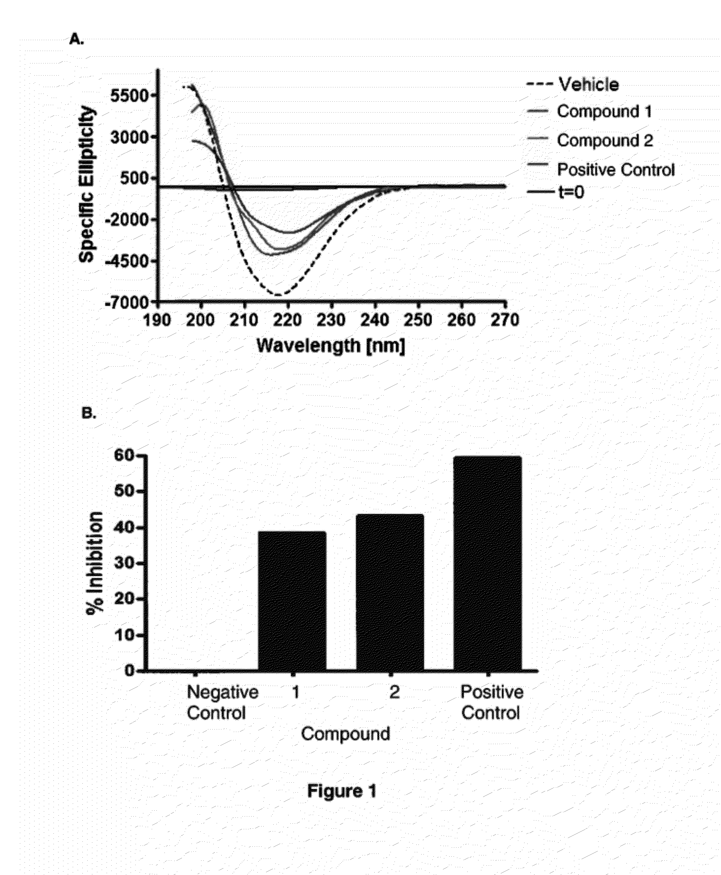 Compounds, Compositions, and Methods for the Treatment of Beta-Amyloid Diseases and Synucleinopathies