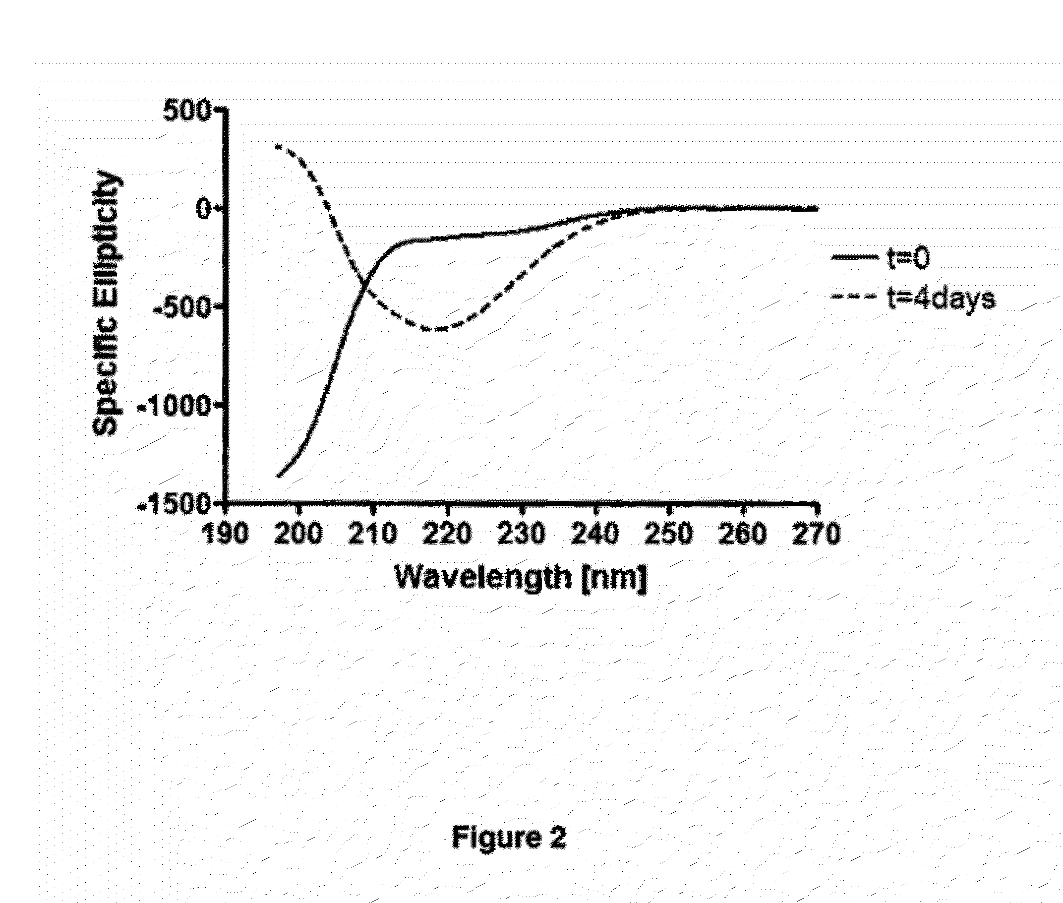Compounds, Compositions, and Methods for the Treatment of Beta-Amyloid Diseases and Synucleinopathies