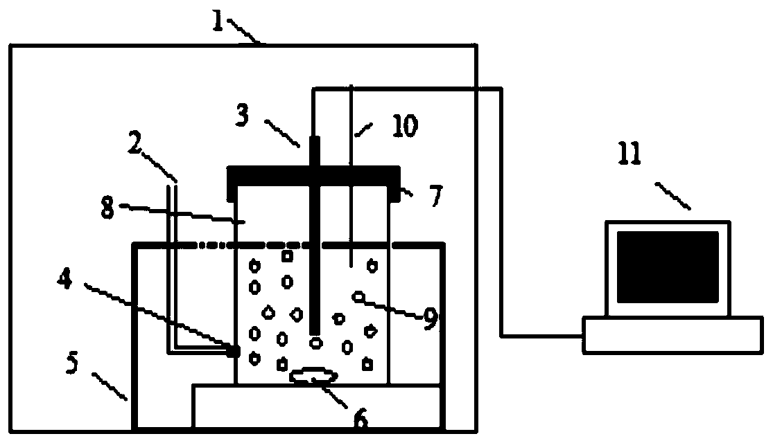 A device and method for distinguishing matrix pores and micro-fractures in shale reservoirs