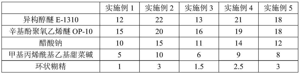 Novel phosphorus-free cold pad-batch pretreatment auxiliary agent and application thereof