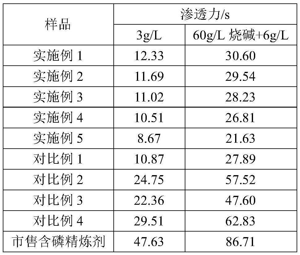 Novel phosphorus-free cold pad-batch pretreatment auxiliary agent and application thereof