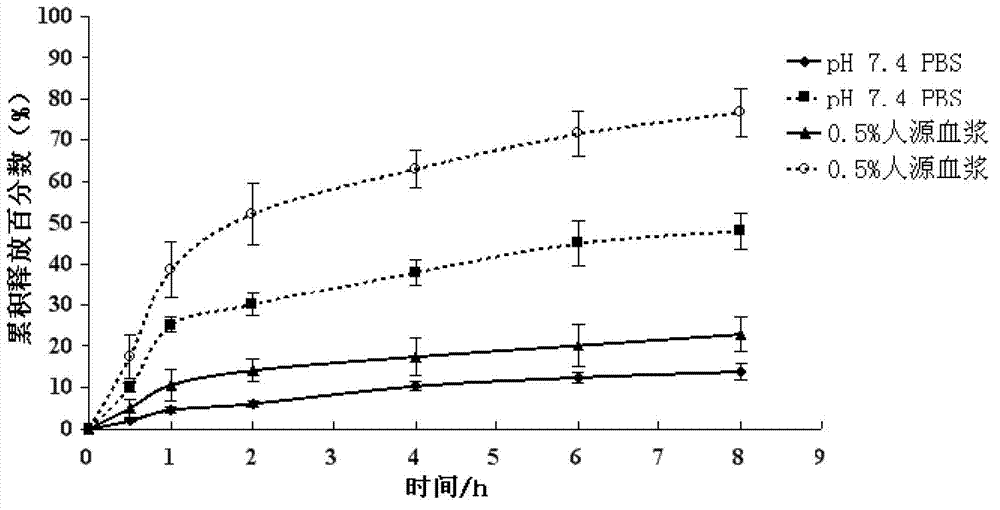 Camptothecin medical lipidosome composition and preparation method thereof