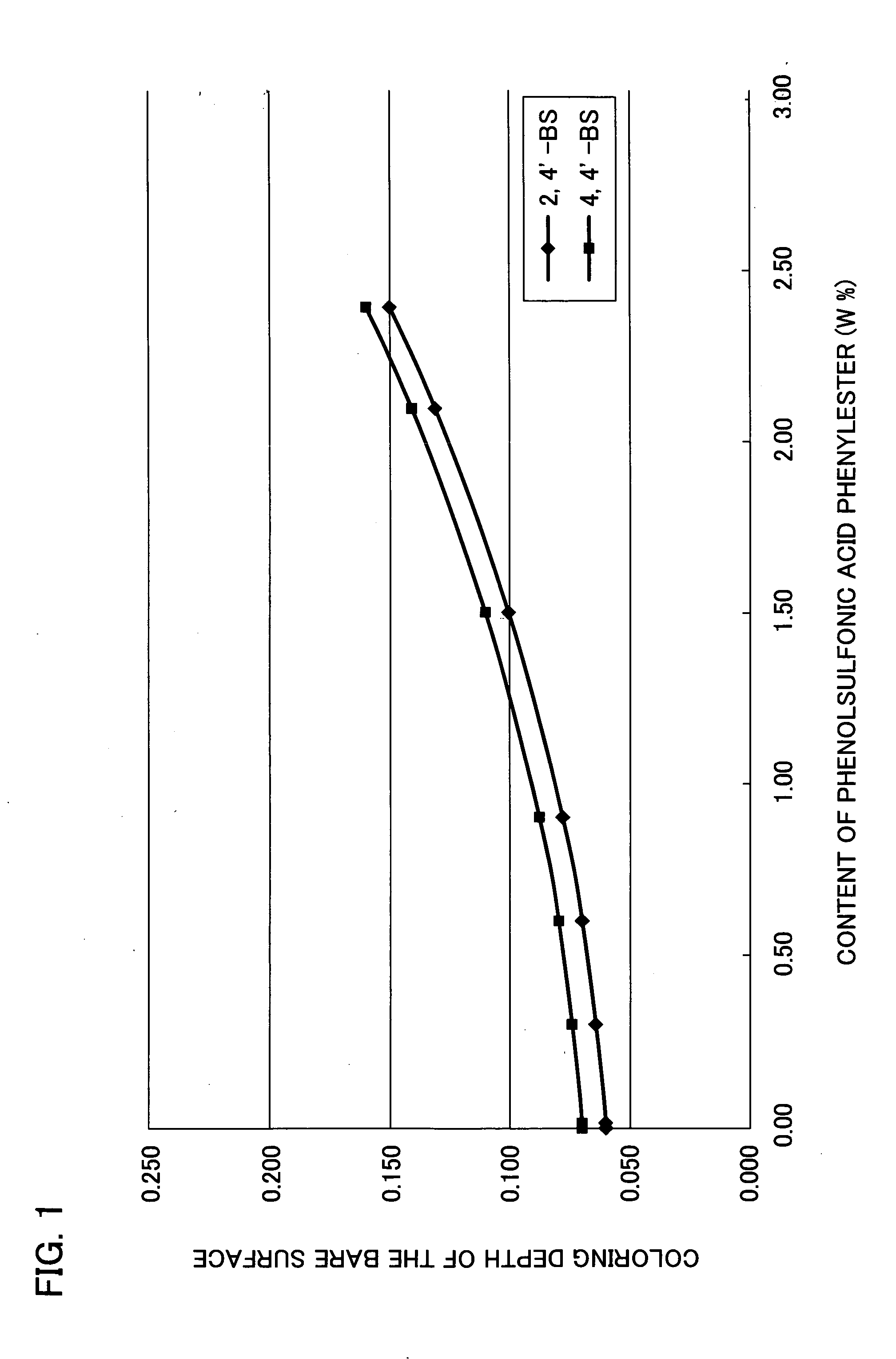 Color developer and thermal recording material containing the same