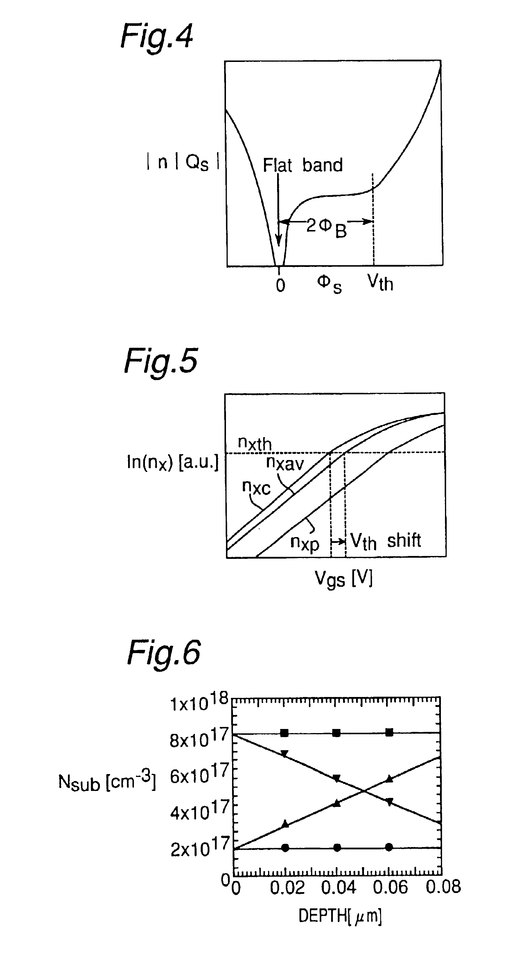 Method for calculating threshold voltage of pocket implant MOSFET