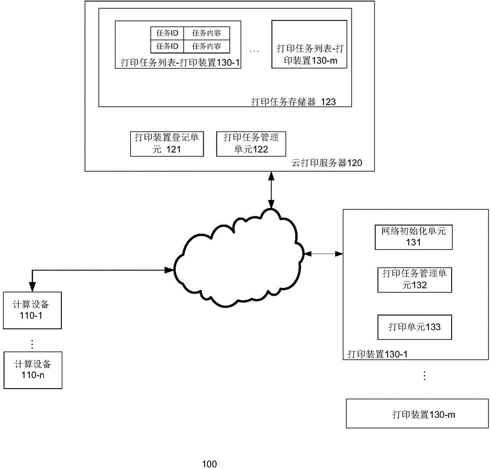Network printing system and printing method