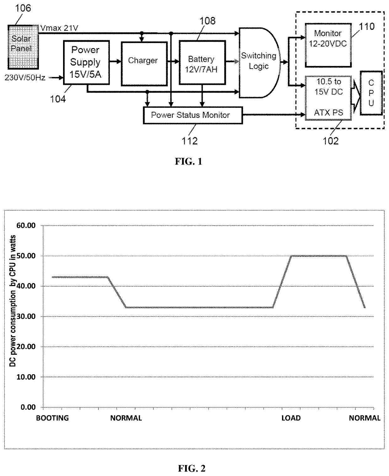 Triple input smart power supply (TRISP) for desktop PC and other systems using DC as final power source