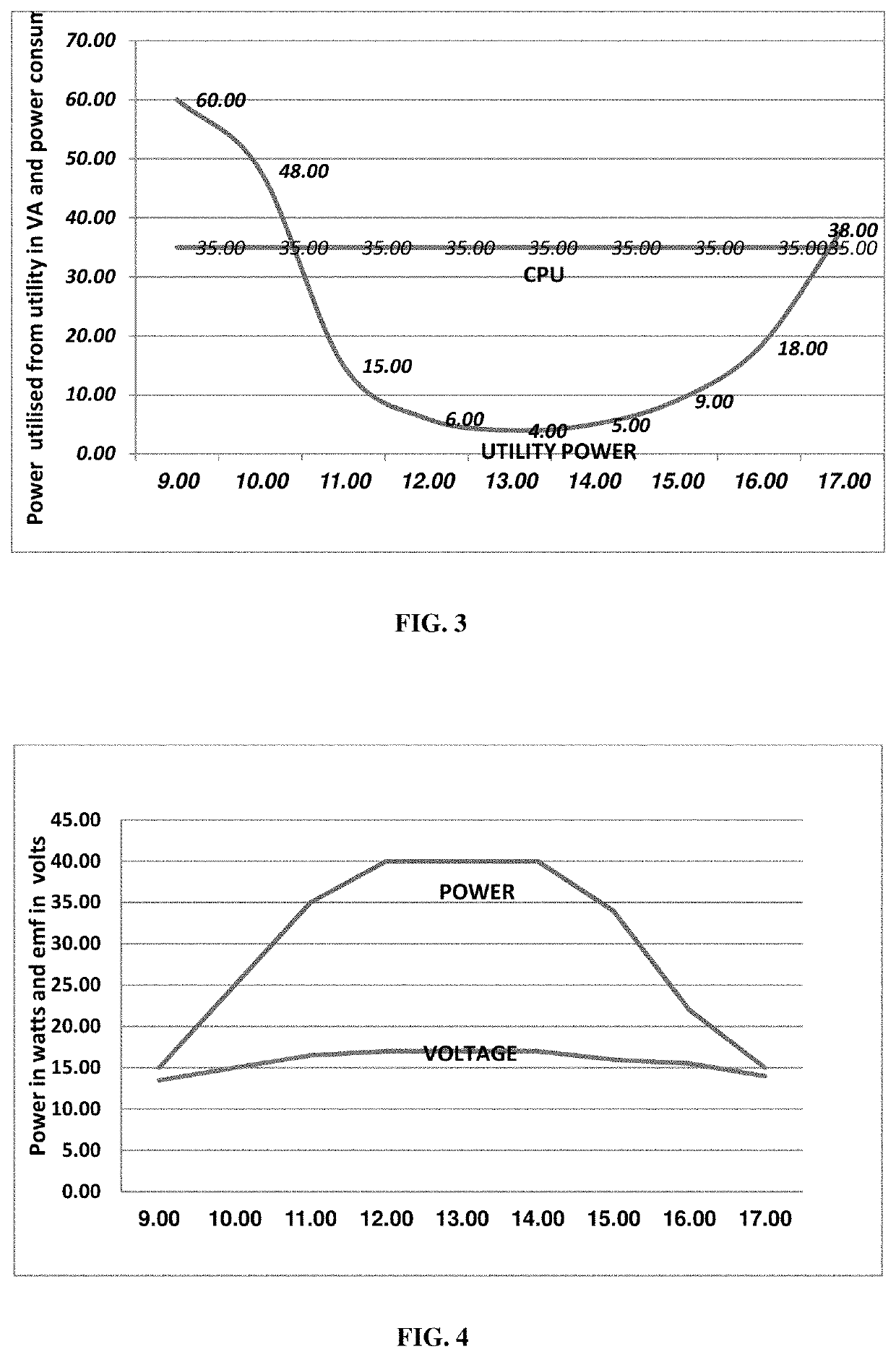 Triple input smart power supply (TRISP) for desktop PC and other systems using DC as final power source