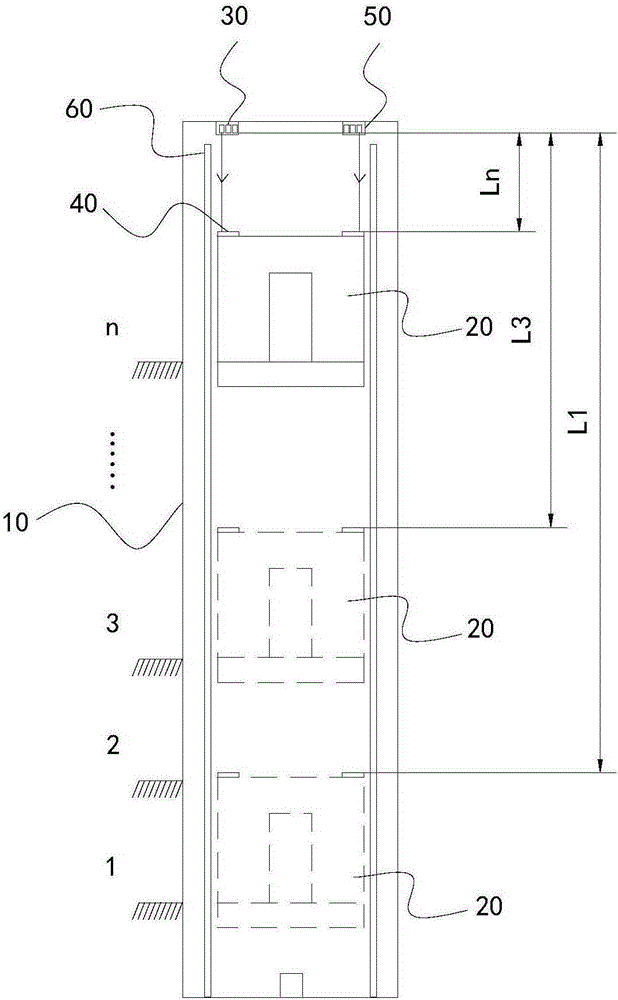 Control device and method of elevator flat floor position