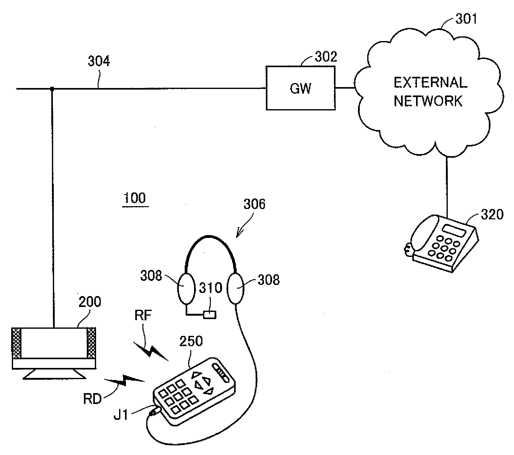 Television system with installed telephone function, and remote controller device directed thereto