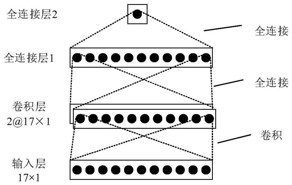 Demodulation method of dqpsk modulated signal based on cnn and lstm