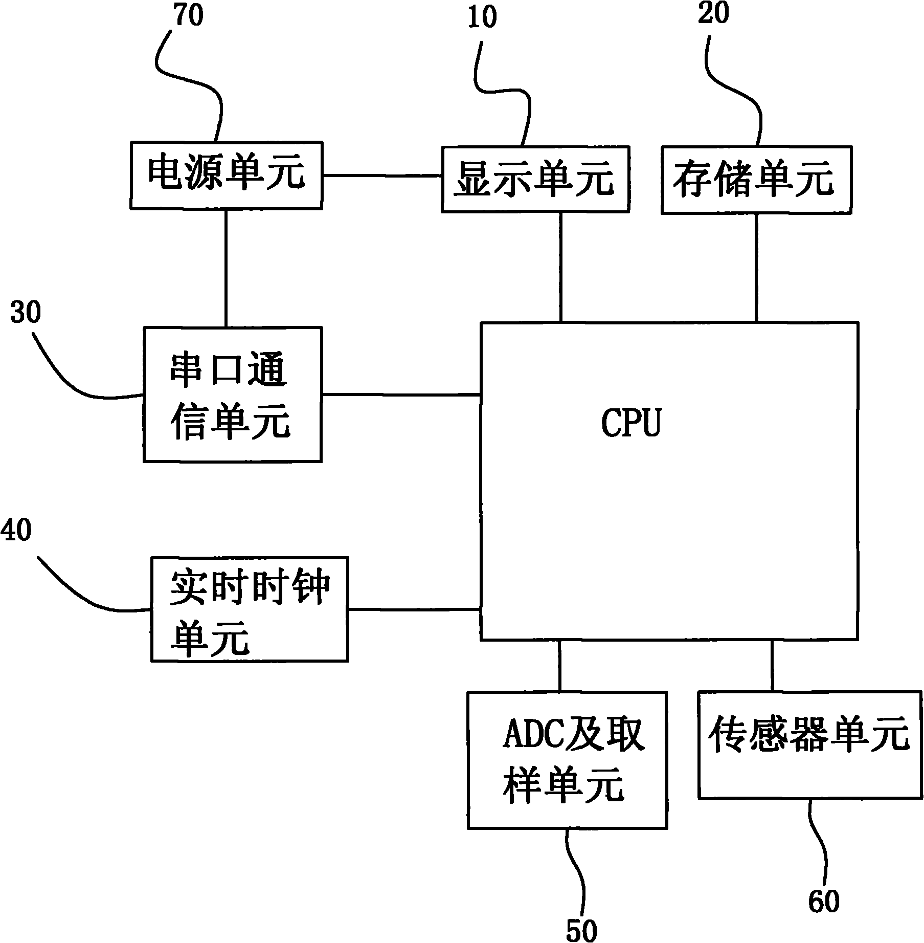 Power supply distributor monitoring device