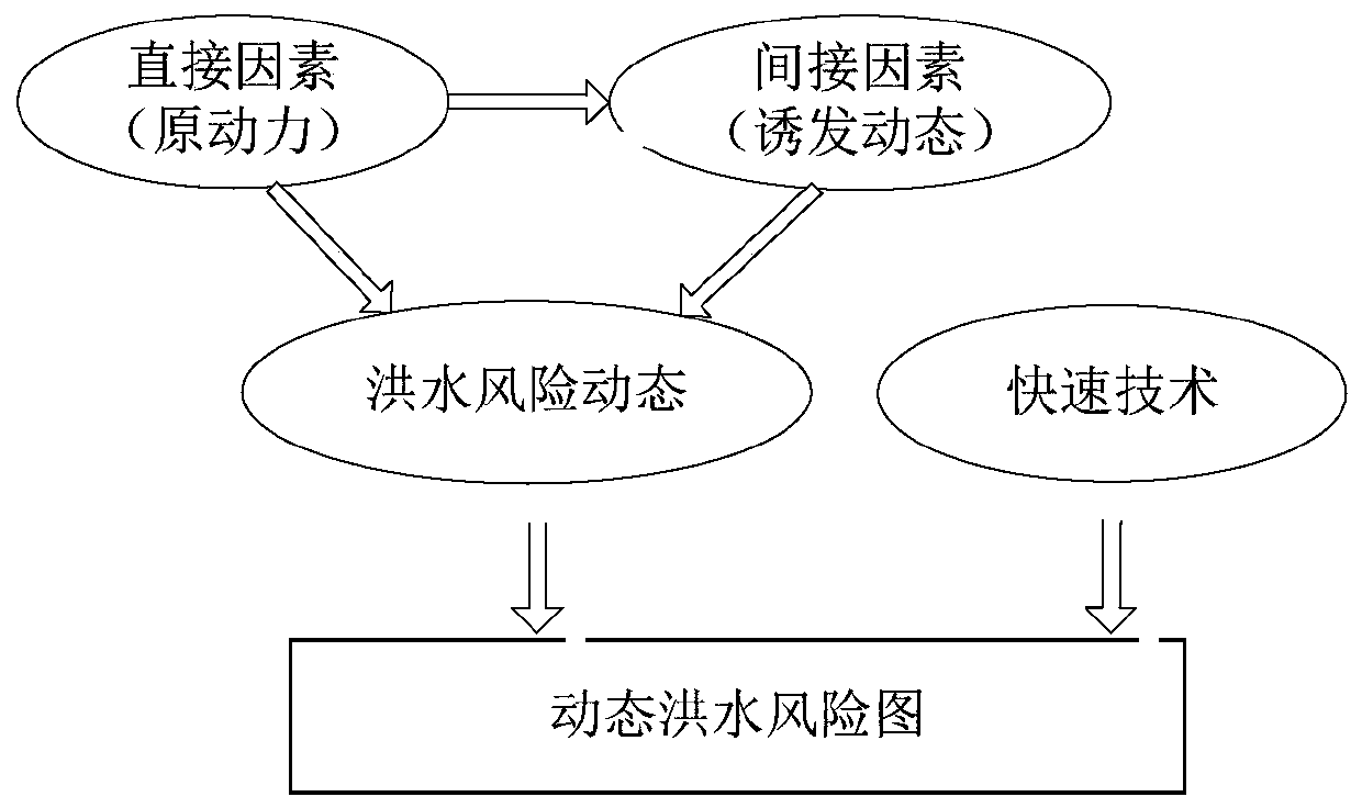 New concept and intelligent risk recognition method for dynamic flood risk map