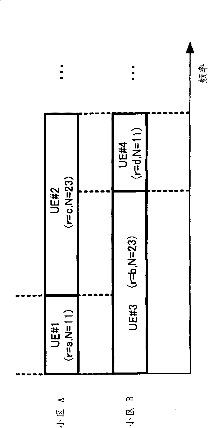Sequence allocating method, transmitting method and wireless mobile station device