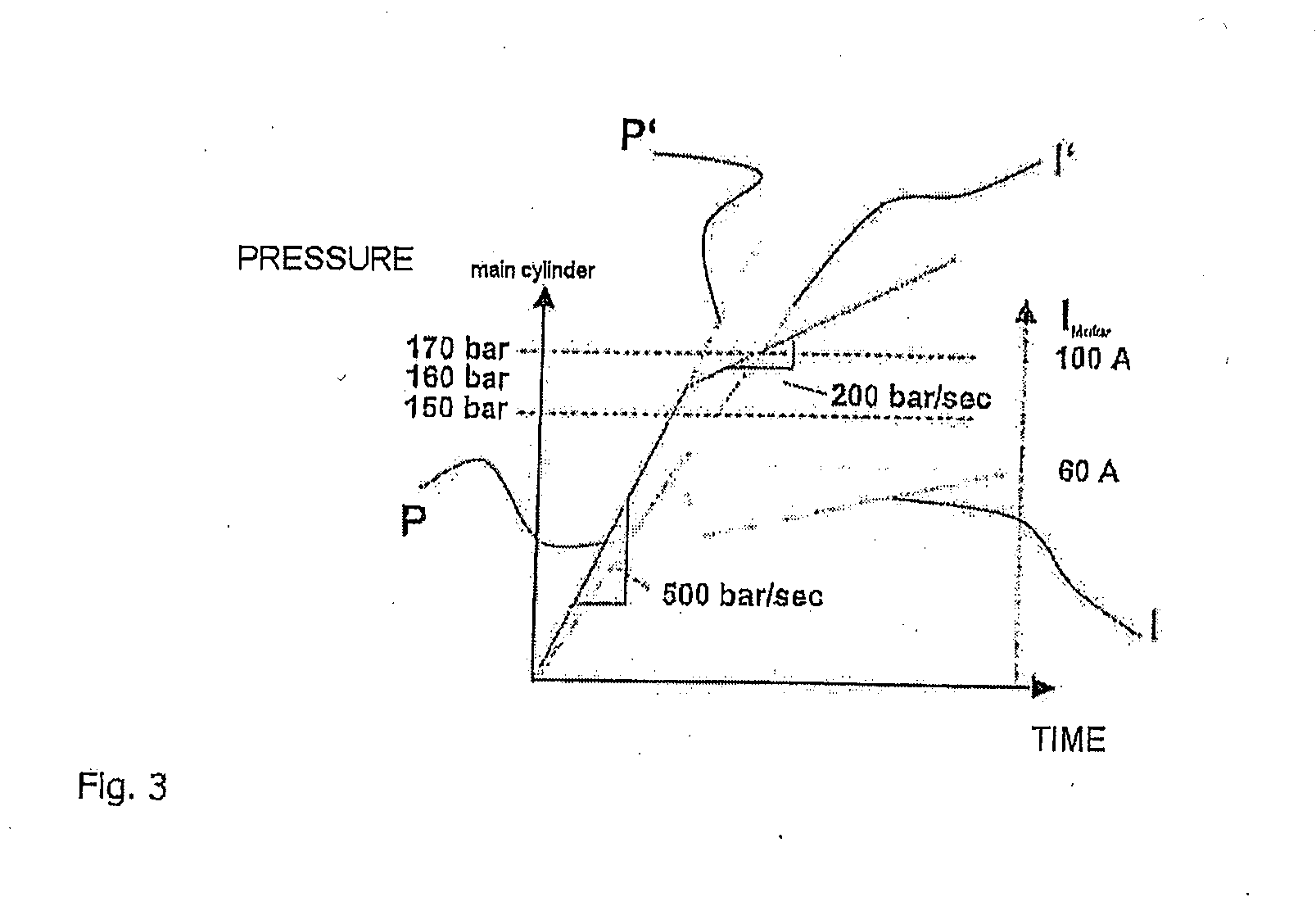 Pressure Generator of a Hydraulic Vehicle Brake System and Operating Method for This