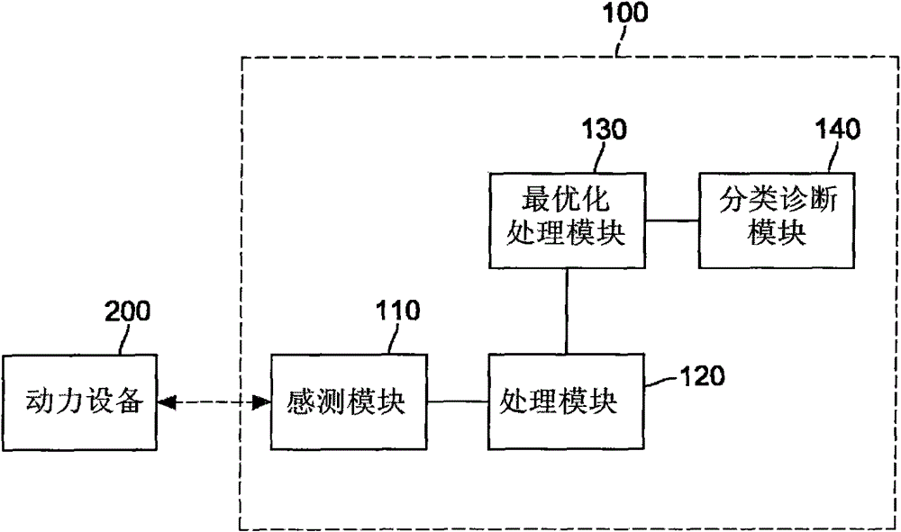 Power device anomalous detection device and detection method thereof