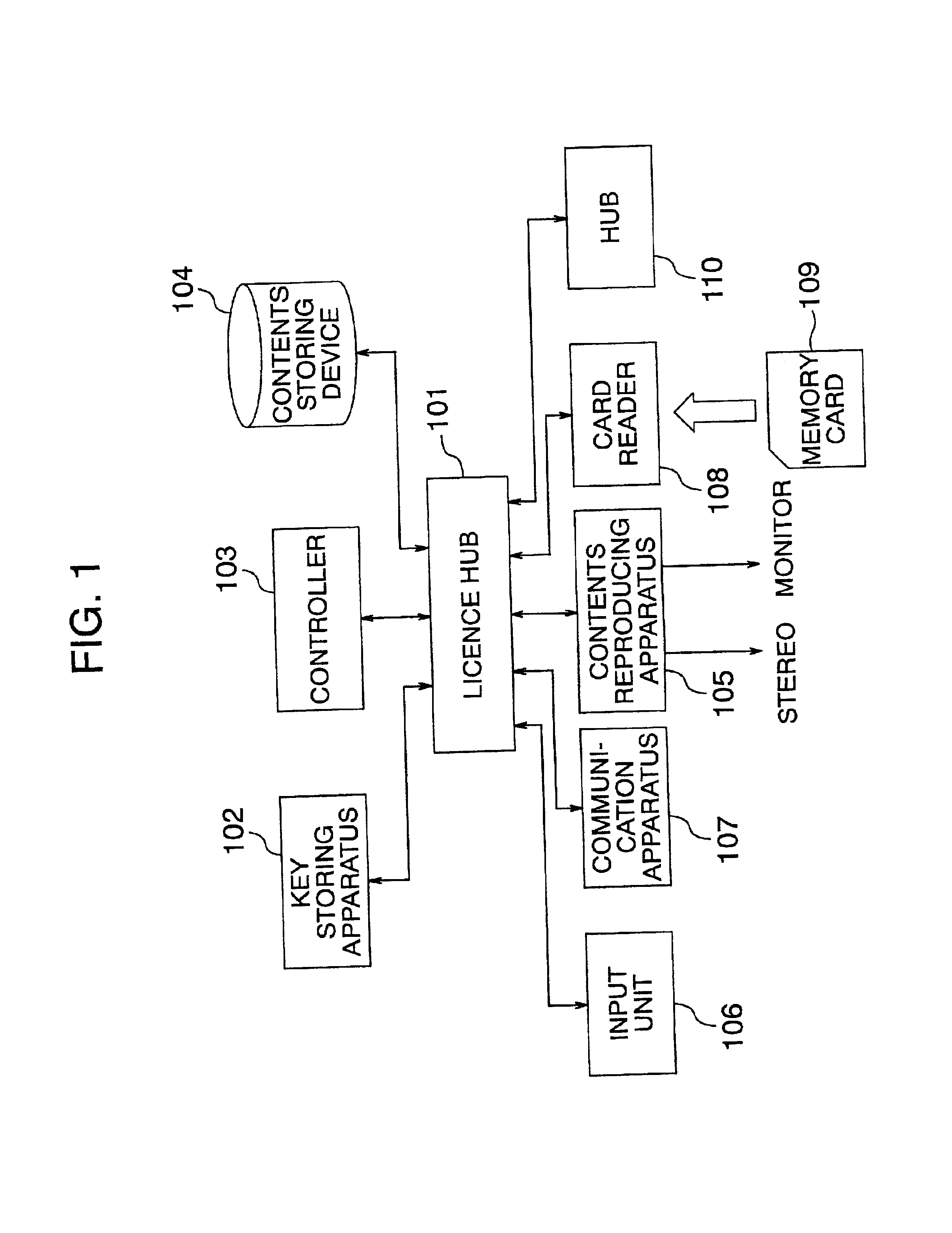 Hub apparatus with copyright protection function